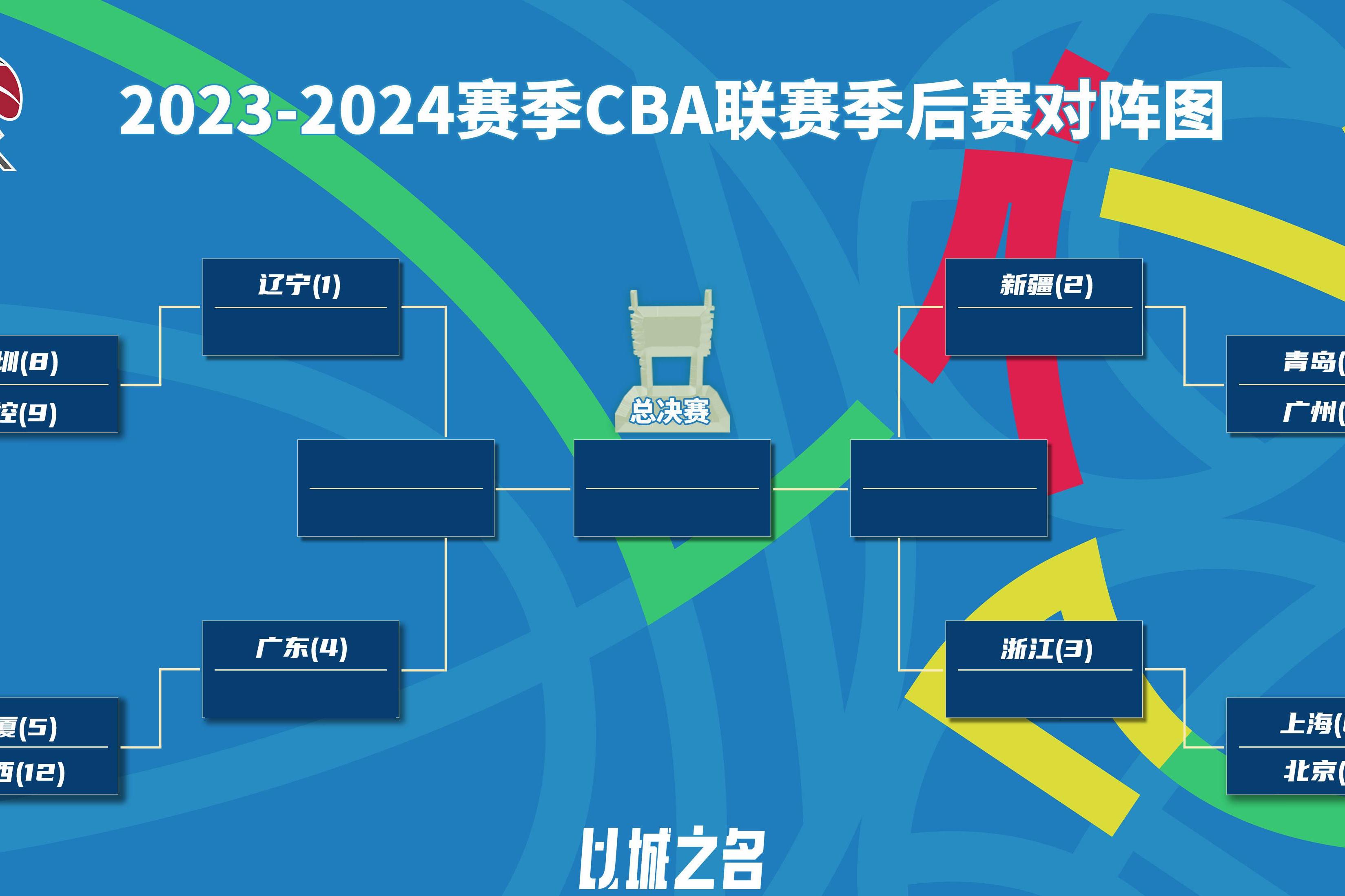 CBA季前赛即将开始，各队备战状态火热