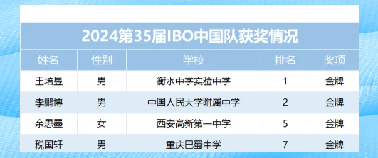 尼日利亚选手斩获国际比赛金牌