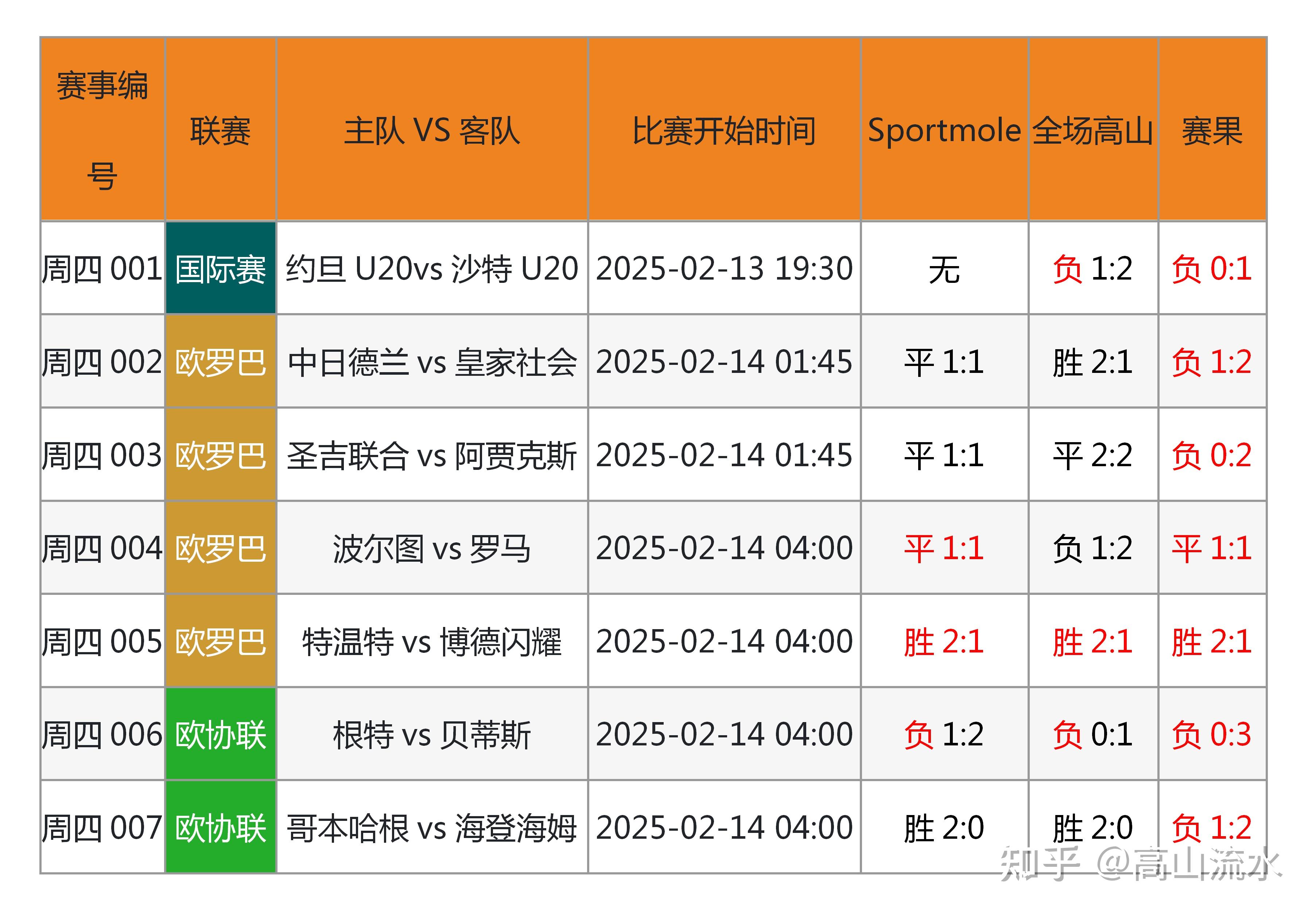 足球频道独家报道:世界杯预测分析的简单介绍
