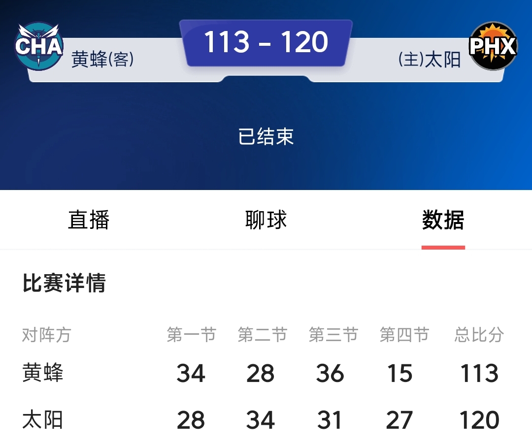 太阳客场胜黄蜂，两连胜播种继续冲击前八的简单介绍