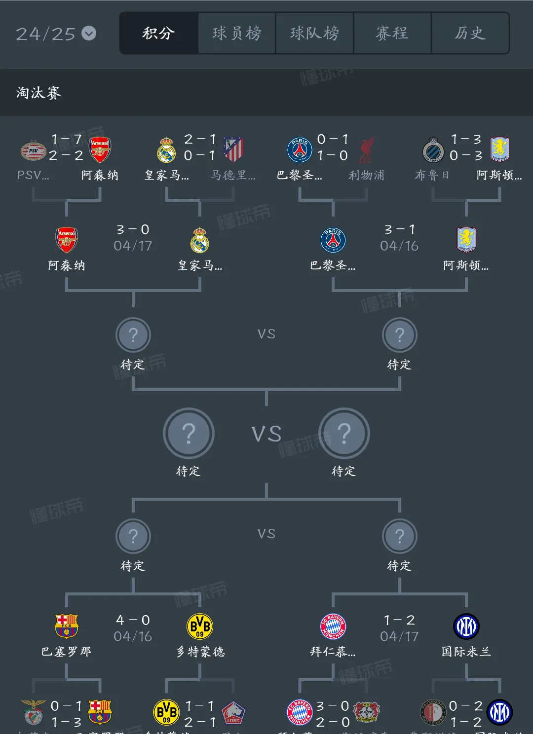 皇家马德里平局结束，稳ZZGo八强淘汰赛资格