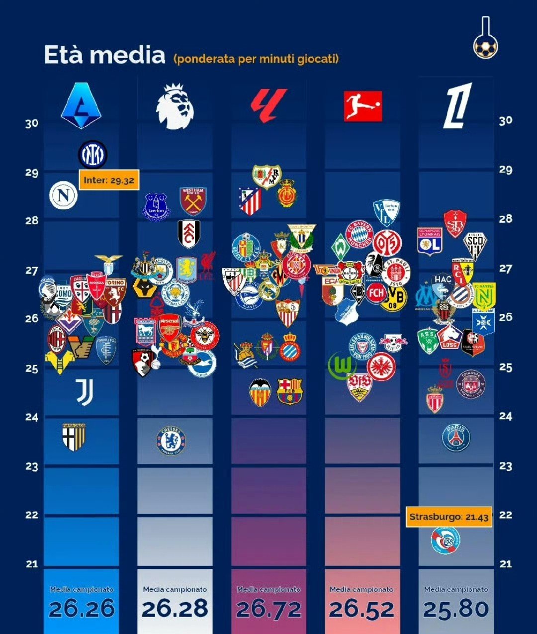 九游新闻-巴黎主场不敌摩纳哥，积分榜领先优势缩小