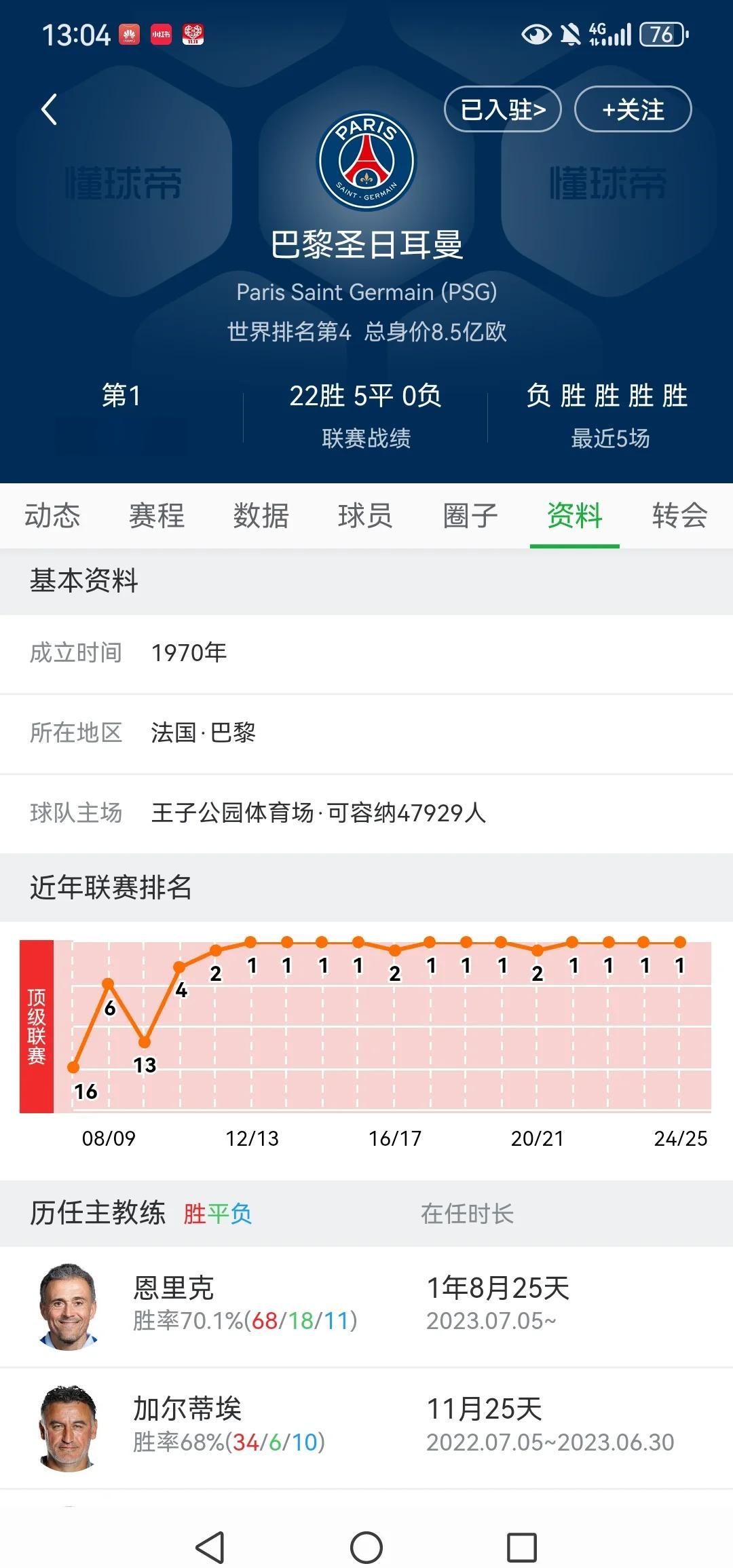 巴黎主场不敌摩纳哥，积分榜领先优势缩小