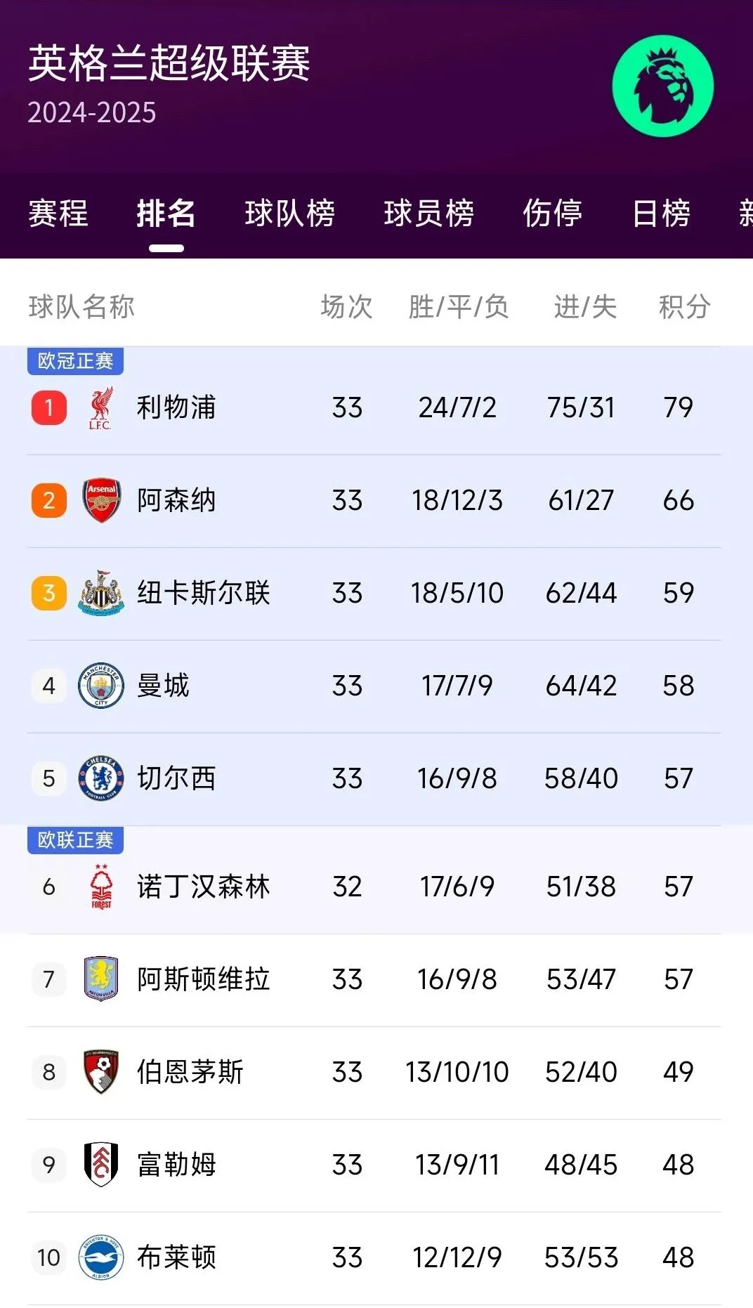 九游网页版登录入口-利物浦客场大胜马竞，豪取晋级资格