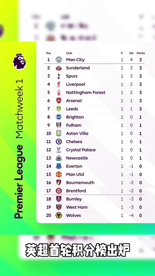 九游官方-曼联胜过热刺：稳坐积分榜首位
