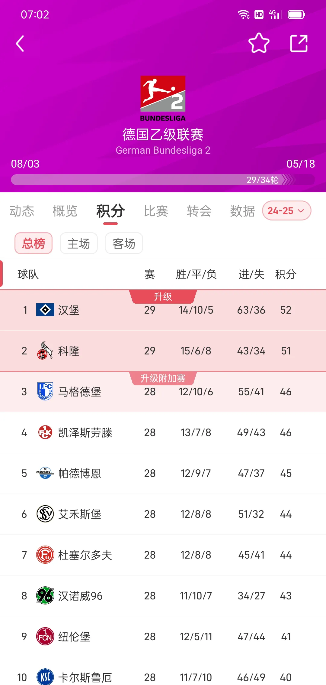 拜仁慕尼黑取得重要胜利，继续领跑积分榜