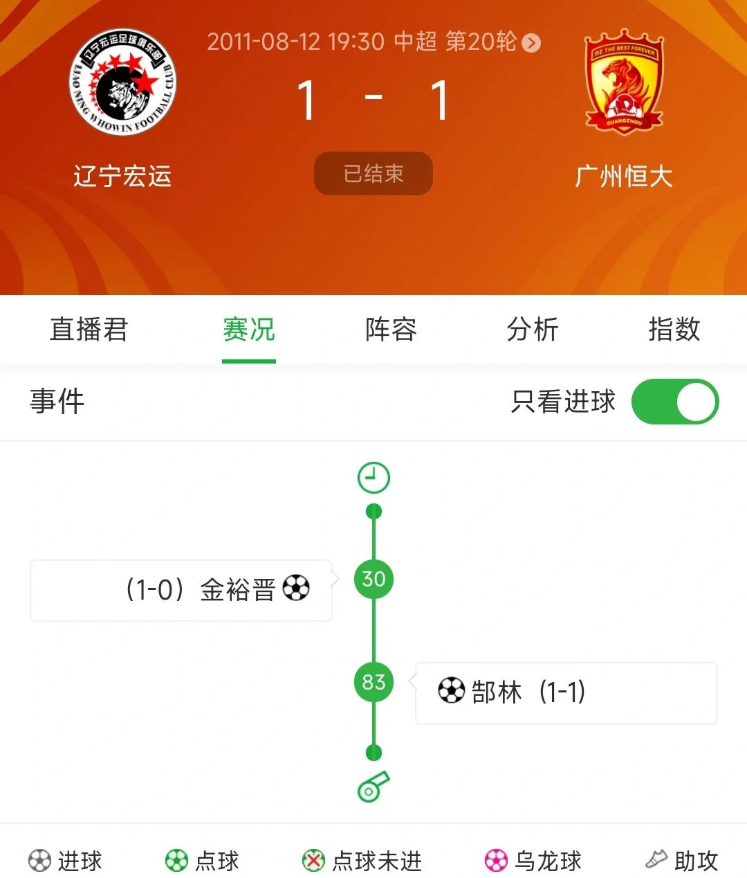 辽宁宏运主场实现零封，守卫胜利
