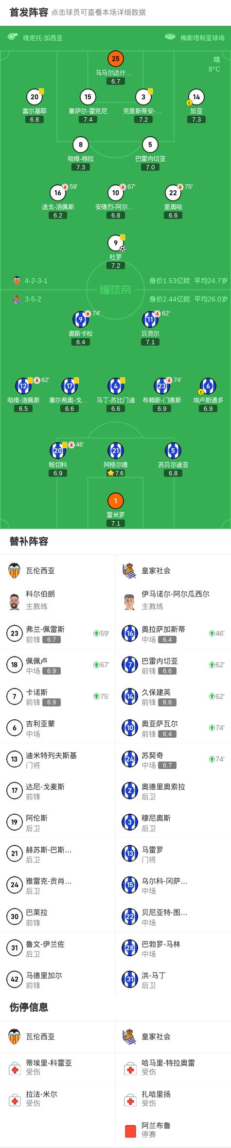 九游在线登录-瓦伦西亚战平对手，保持不败纪录的简单介绍