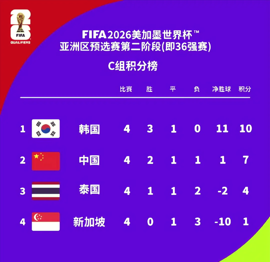 九游官网app-亚洲杯篮球锦标赛预选赛第一轮圆满结束