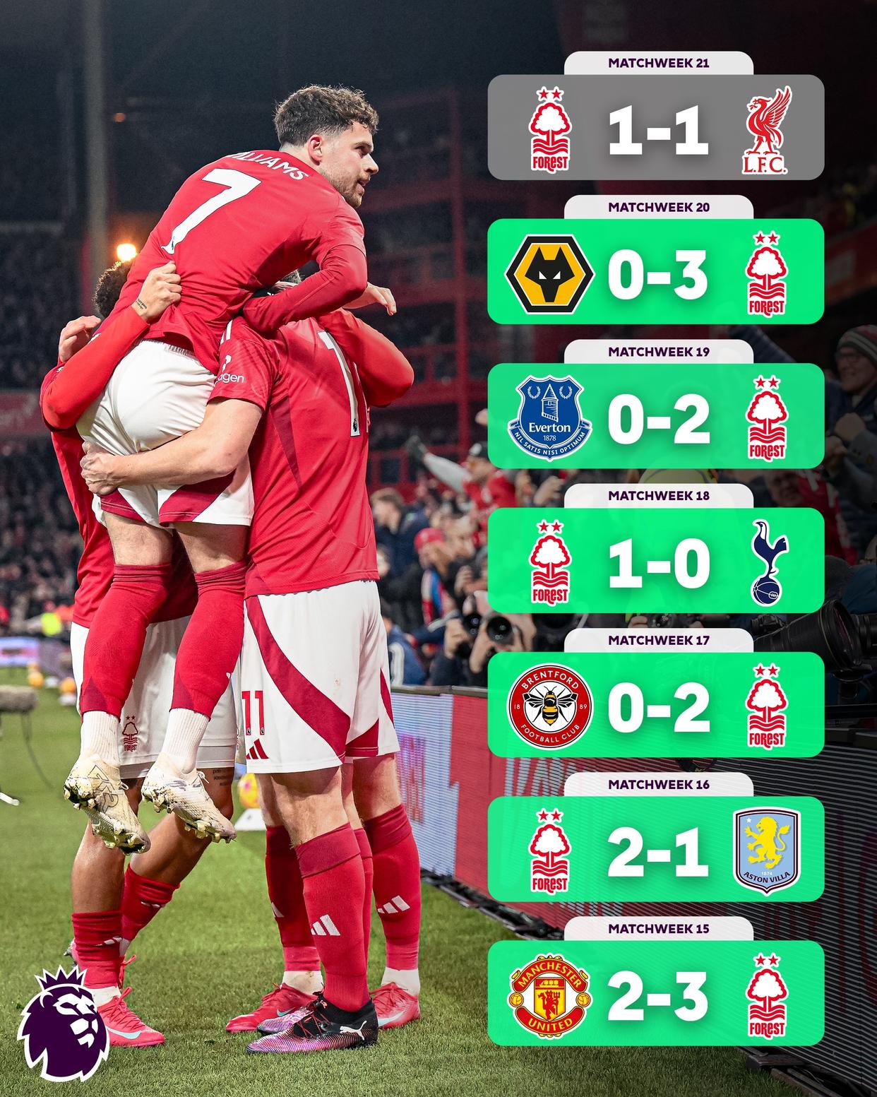 九游在线-诺丁汉森林再创佳绩，力拔头筹