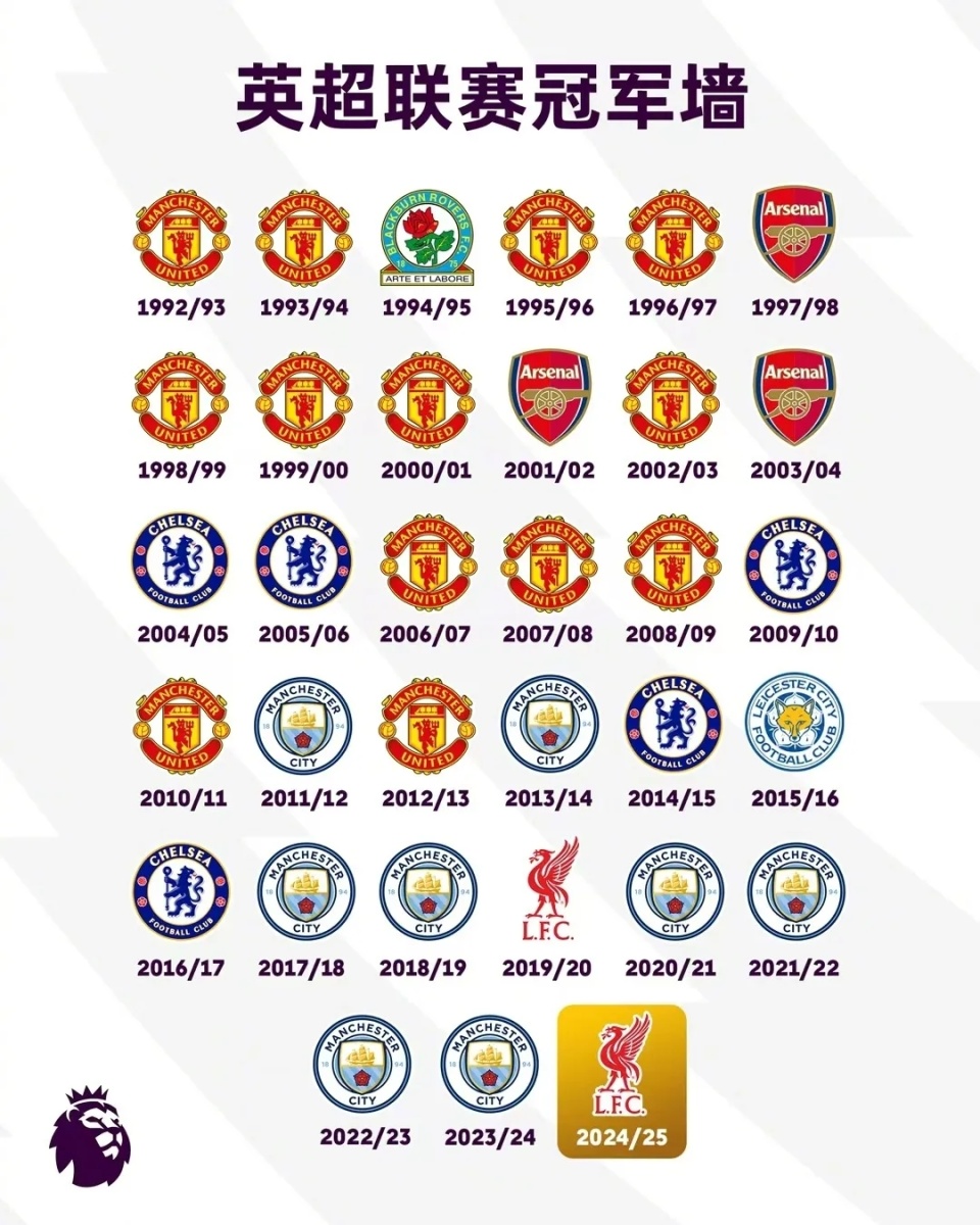 九游官方-关于利物浦主场战平布莱顿，积分榜略显不足的信息