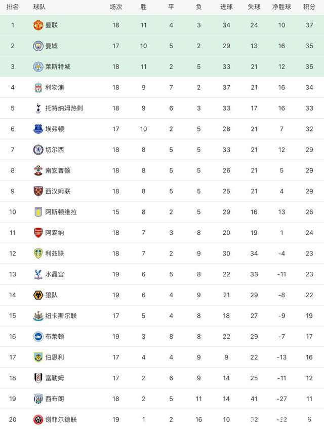 九游网址-热刺客场击败对手，领先积分榜的简单介绍